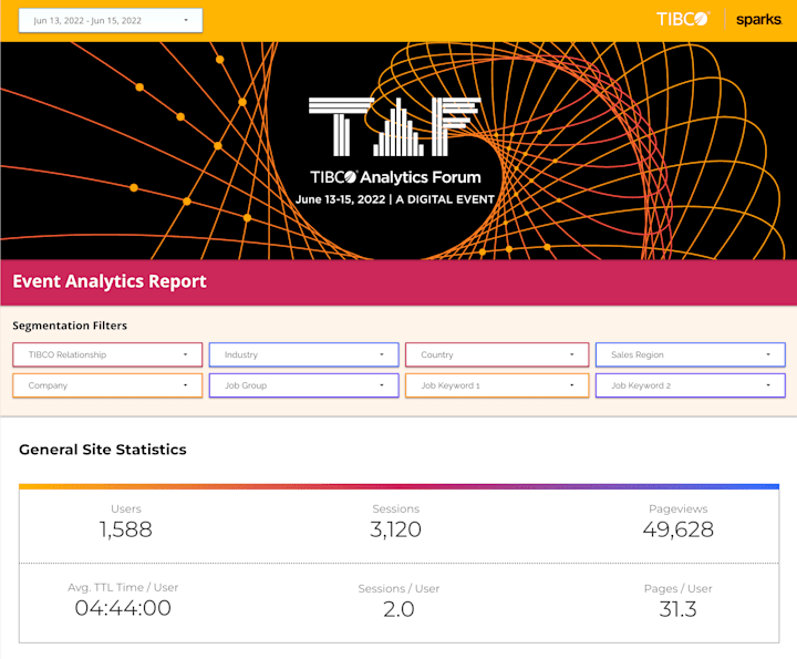 Cover image for TIBCO Analytics Form Looker Studio Dashboards