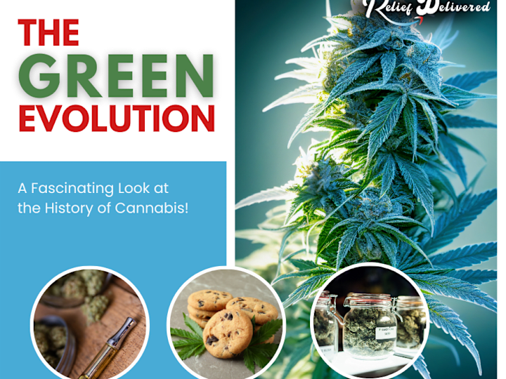 Cover image for Cannabis Industry