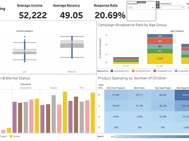 Cover image for Data Visualization in Tableau, Excel or Google Sheet