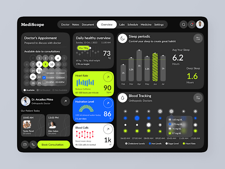 Cover image for Healthcare Dashboard UI design