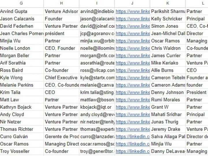 Cover image for Contact Details Investors of Different Companies