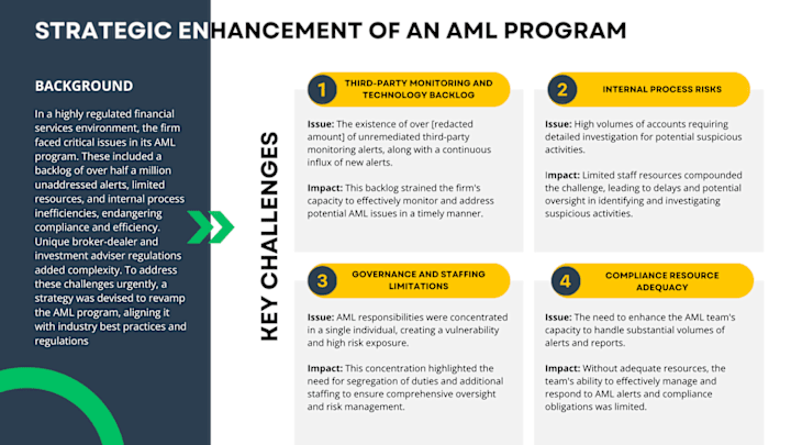 Cover image for Strategic Enhancement of an AML Compliance Program