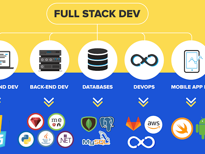 Cover image for Full-Stack Web Development