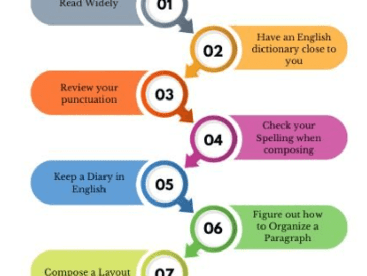 Cover image for Effective Strategies for Academic Writing