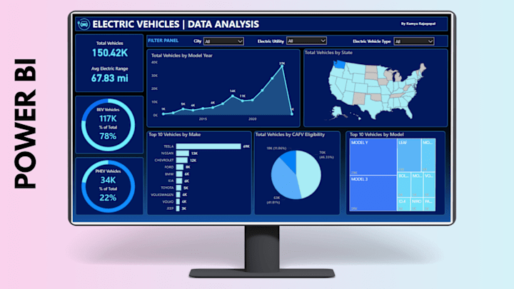 Cover image for Projects Summary | Power BI - PowerApp - PowerAutomate 