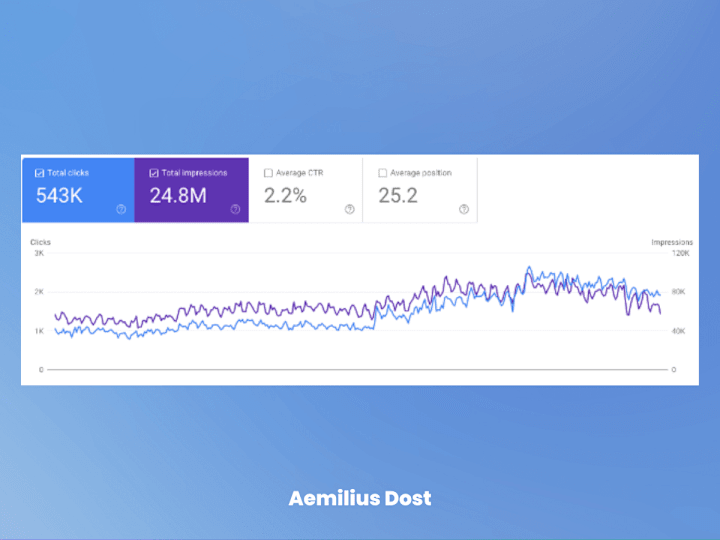 Cover image for Revenue Driven SEO