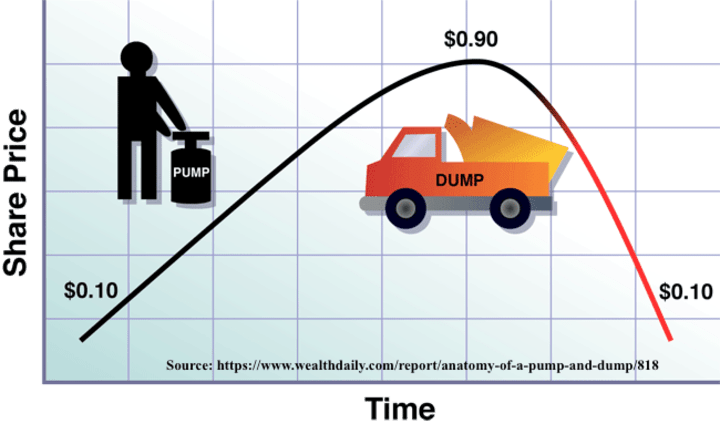 Cover image for My Misadventures in Day Trading Pump and Dump Stocks – Part 1