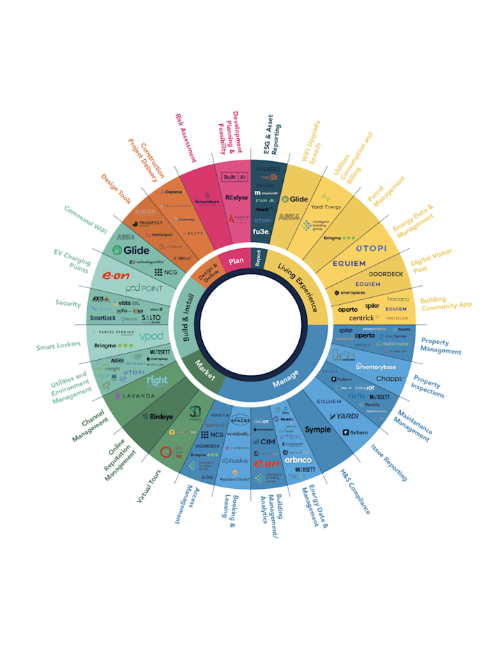 Cover image for ASK4 | Infographics and Data Visualisation