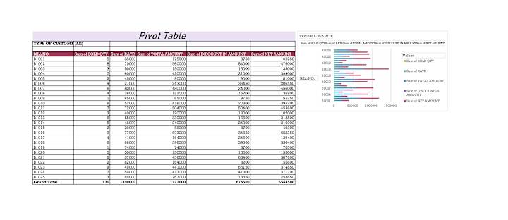 Cover image for Pivot Table in Excel with Chart