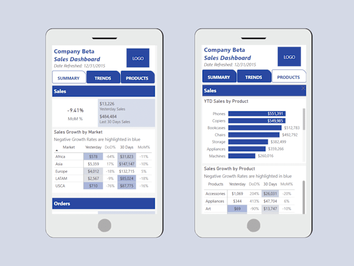 Cover image for Power BI Mobile App