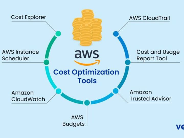 Cover image for Cost Optimization Managed Service