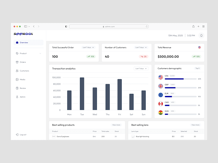 Cover image for Seekoool E-commerce Admin Dashboard