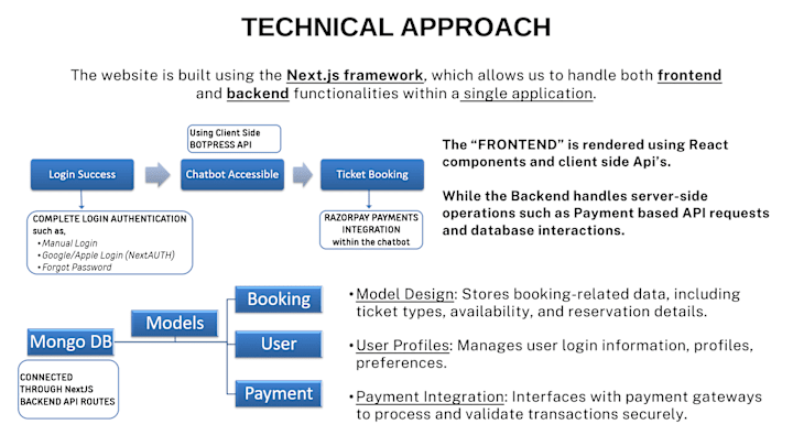 Cover image for MuseBot: ChatBot Based Ticketing System
