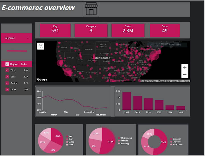Cover image for E-commerece overview