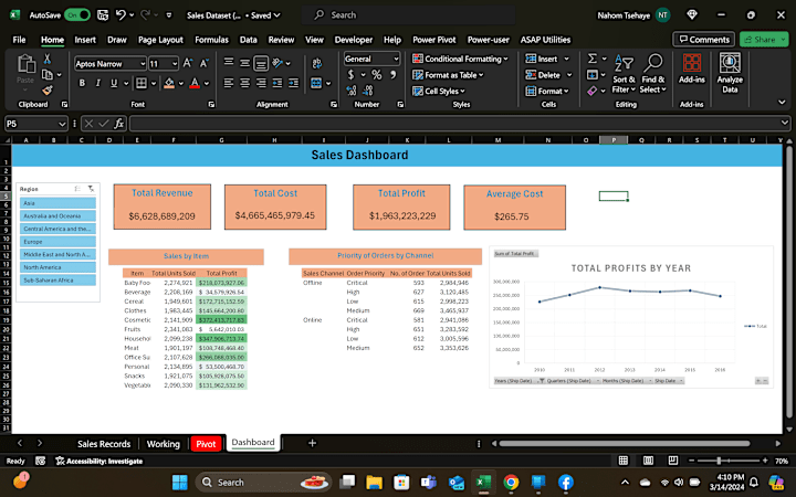 Cover image for KPI Sales Dashboard