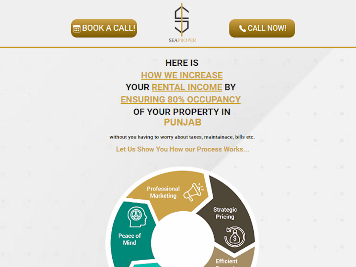 Cover image for Development of Sales Funnel for Seaproper Property Management