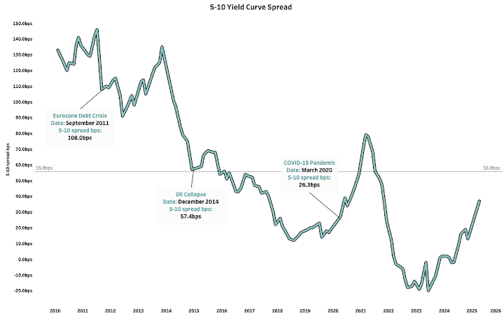 Cover image for Analyzing Bond Market Spreads and Bond ETFs