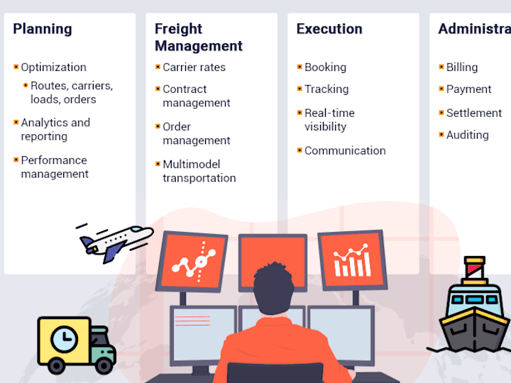 Cover image for Freight Managment System