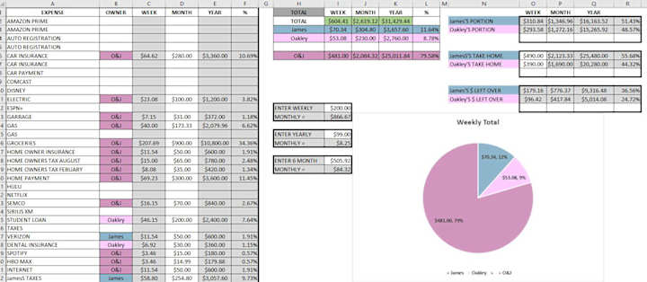 Cover image for Creating Excel Budget Spreadsheets📊