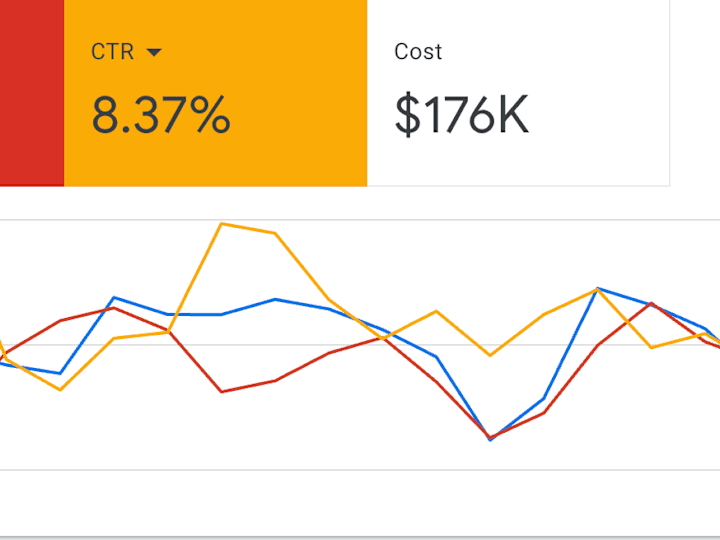 Cover image for Google Ads Specialist - One of the biggest market research compa