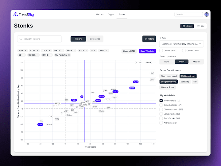 Cover image for Trend Slug - Stocks and Crypto trends tracking platform