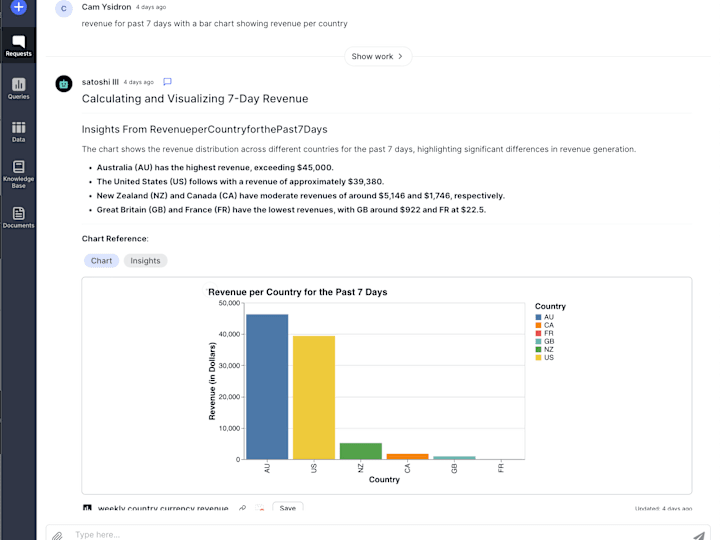 Cover image for AI Data Analyst