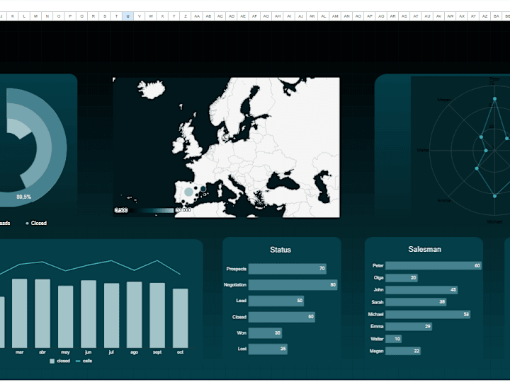 Cover image for Salesforce Overview