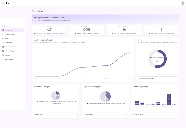 Cover image for Creator Wealth Tools SaaS Platform Development