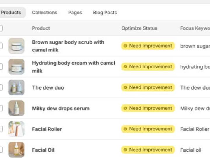 Cover image for  Product Optimization