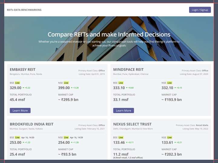 Cover image for Real Estate Investment Trust