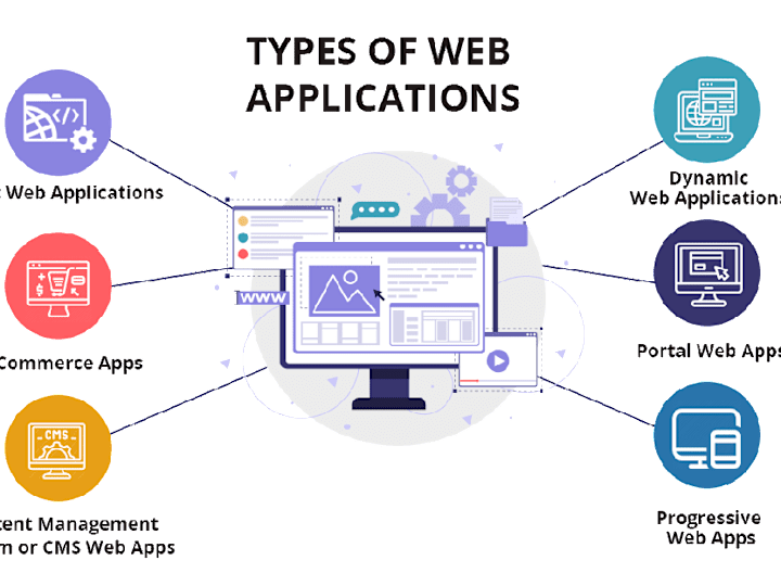 Cover image for Scalable & Secure Web Applications for Your Business Growth