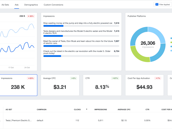 Cover image for Boost Your Business with Advanced Meta Ads Management (FB & IG)