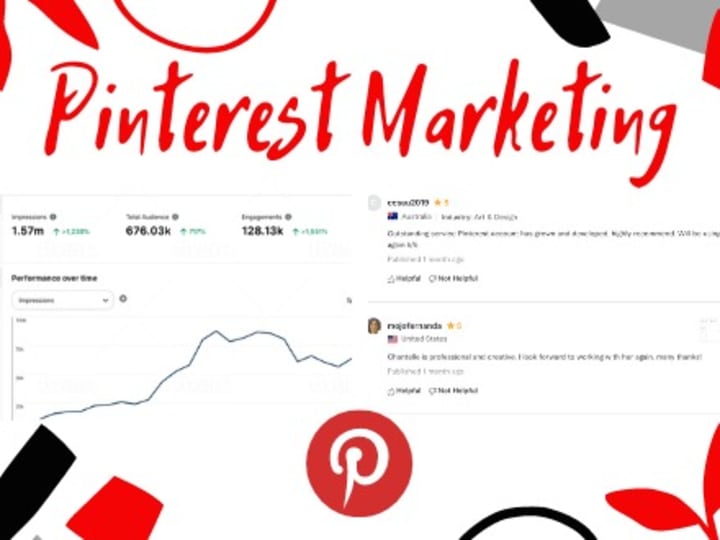 Cover image for Pinterest marketing