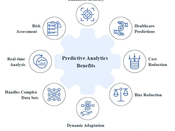 Cover image for Sentiment analysis of product review 