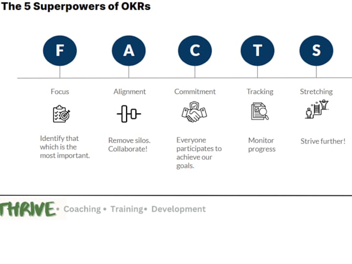 Cover image for Strat Planning (Objective and Key Results)