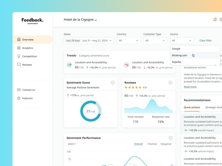 Cover image for Dashboard Design | Real AI App