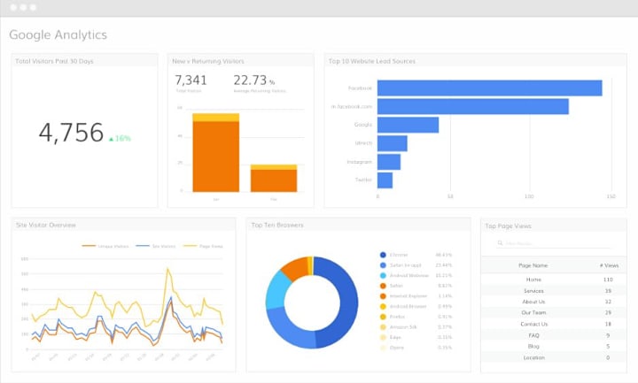 Cover image for google ads 