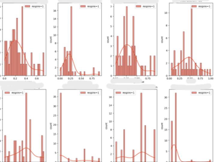 Cover image for 📈 Data Exploration Report