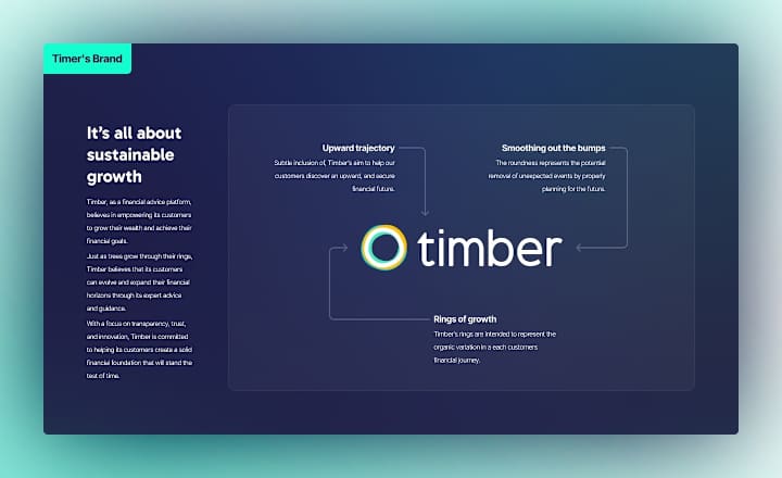 Cover image for Timber - Financial Advice for the Masses