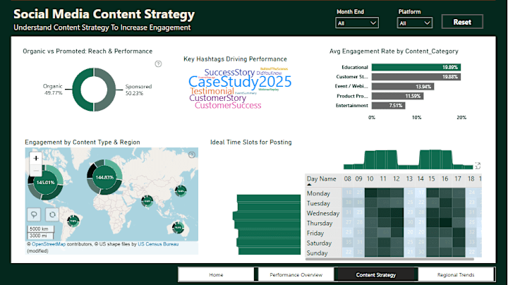 Cover image for Social Media Engagement and Hashtag Analysis