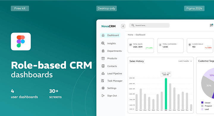 Cover image for Role-Based CRM Dashboards :: Behance