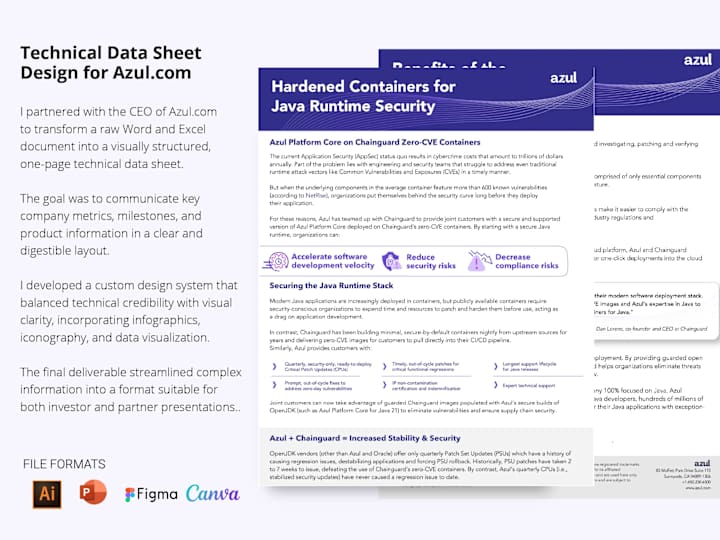 Cover image for Technical Data Sheet Design for Azul.com