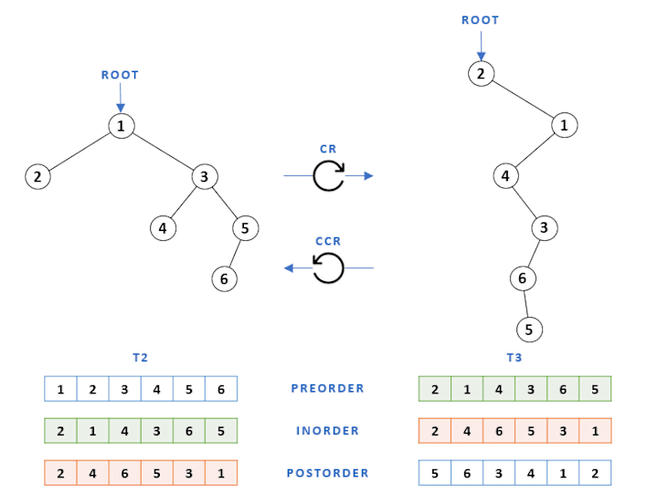 Cover image for Binary Tree Roll Algorithm 