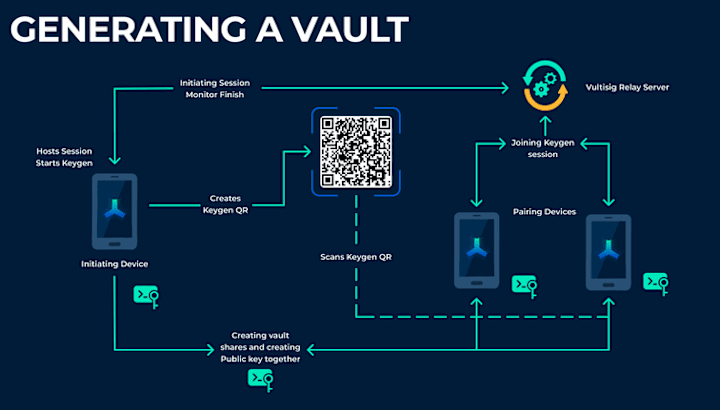 Cover image for Smart Contract Audit for Vultisig