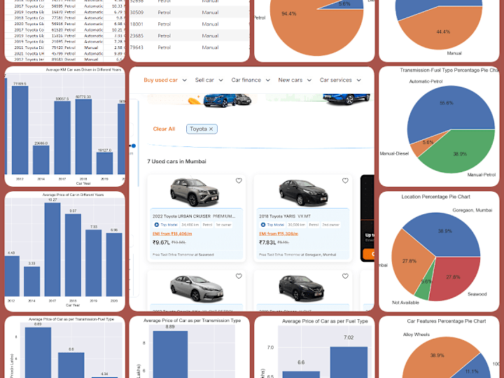 Cover image for Web Scraping Car Details from Cars24.com