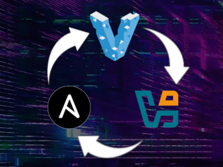 Cover image for Vagransible - Showcasing a Virtual Lab using Automation Tools 