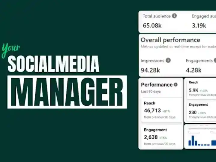 Cover image for Social media Marketing Manager