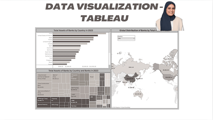 Cover image for Data Visualization - Tableau Dashboards