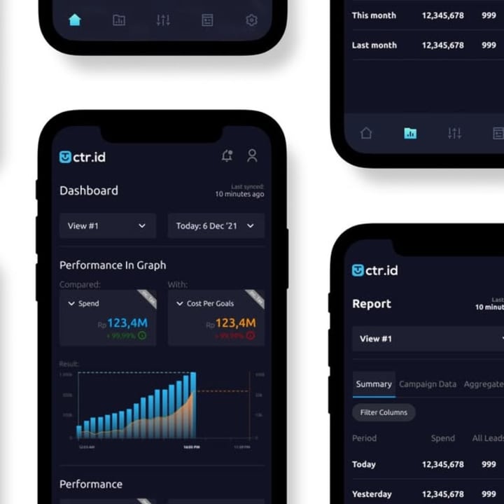 Cover image for C-Trid | SaaS App to Monitor your Ads Expences