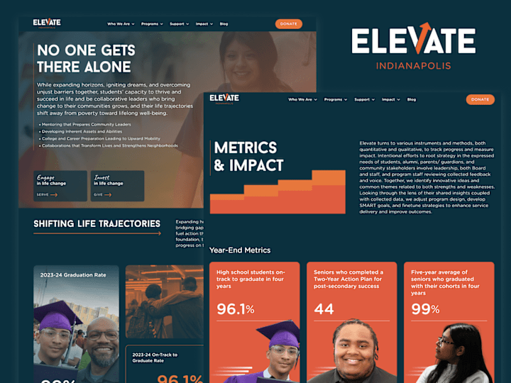 Cover image for Web Design & Webflow Development for Elevate Indy